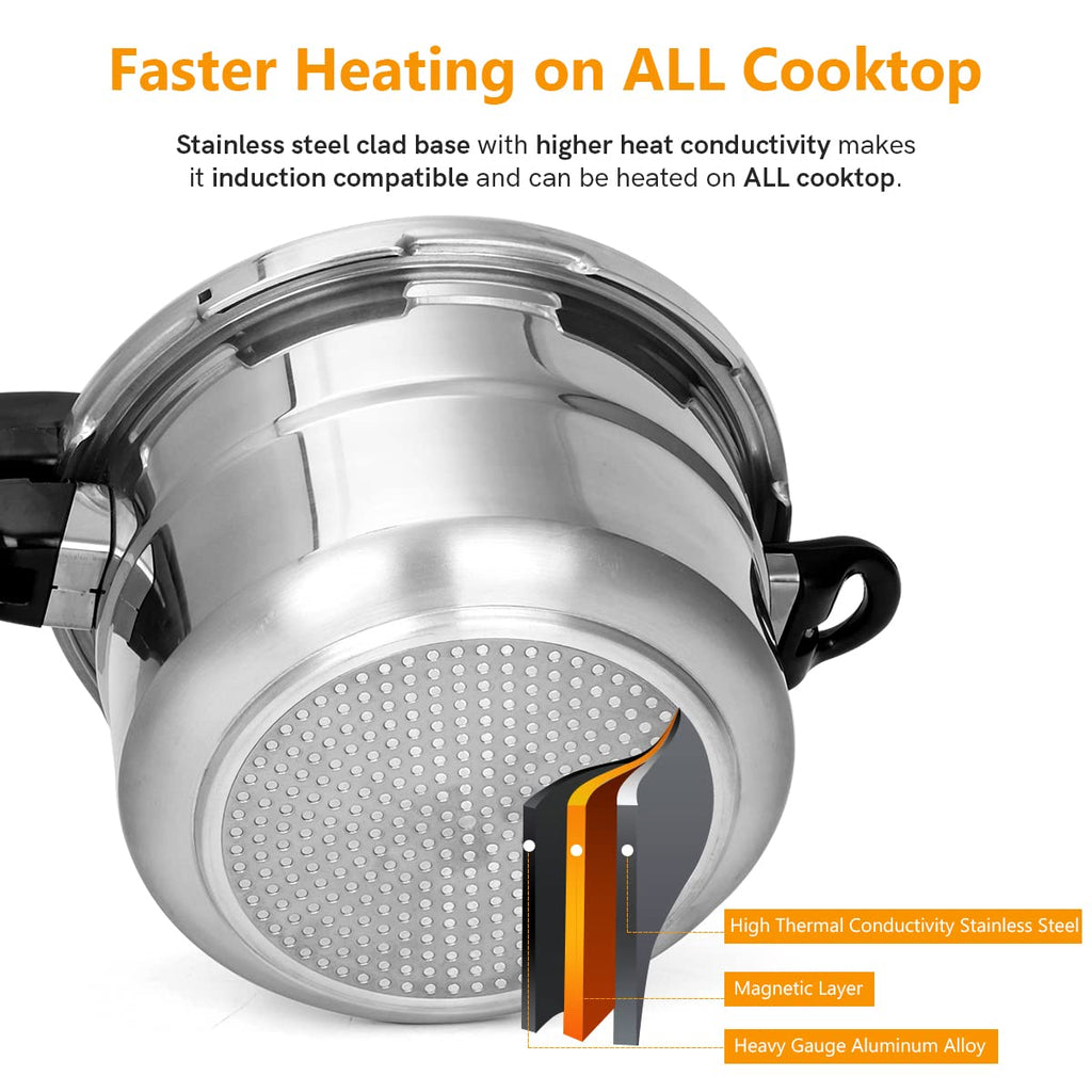 5.3 Qt Aluminum Stovetop Pressure Cooker & Canner U717277