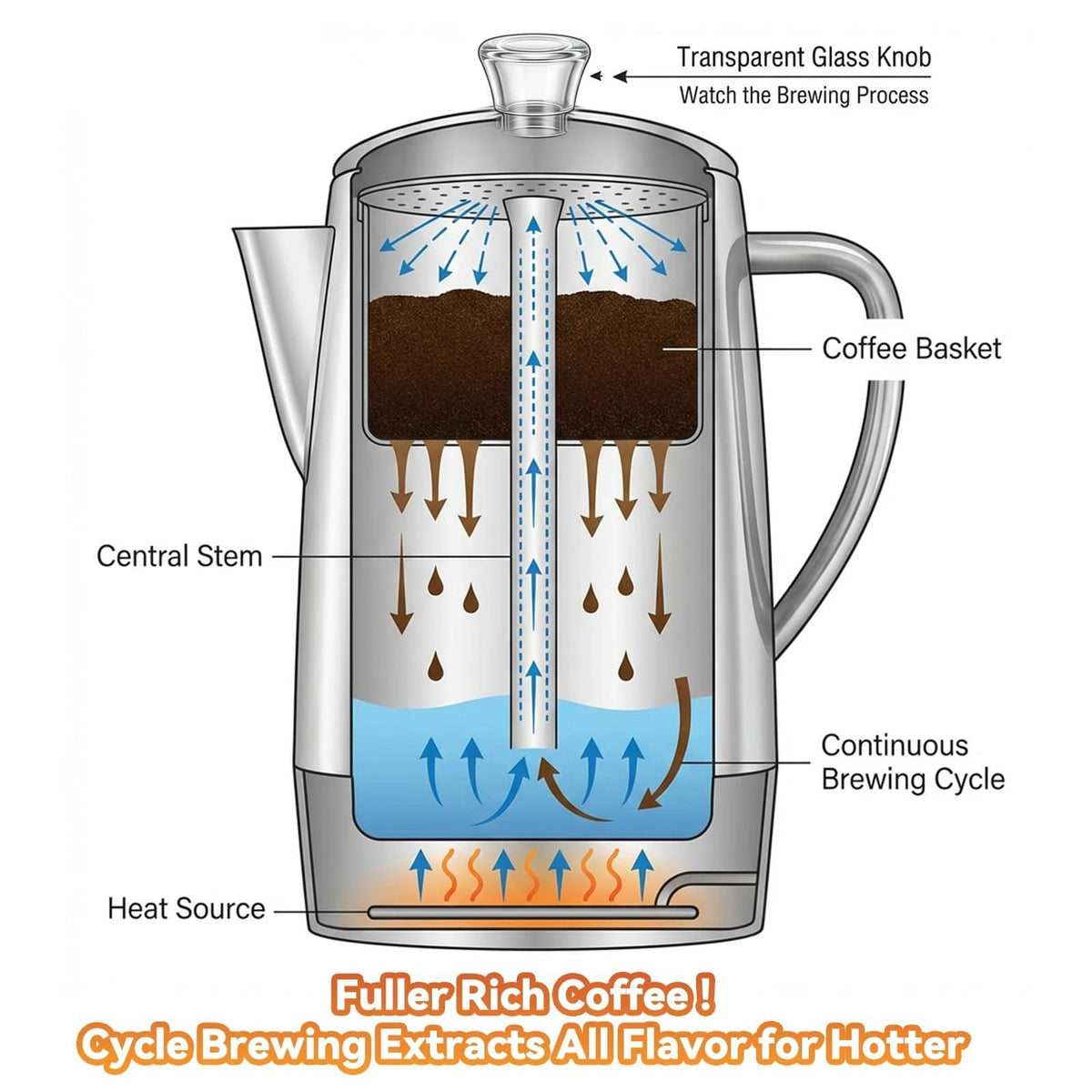 12-Cup Electric Percolator Accessories U70703