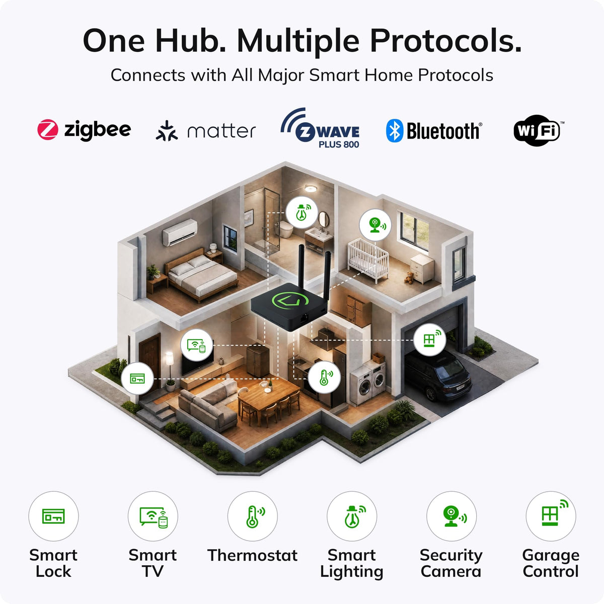 Smart Home Hub Z-Wave Zigbee Matter B45885