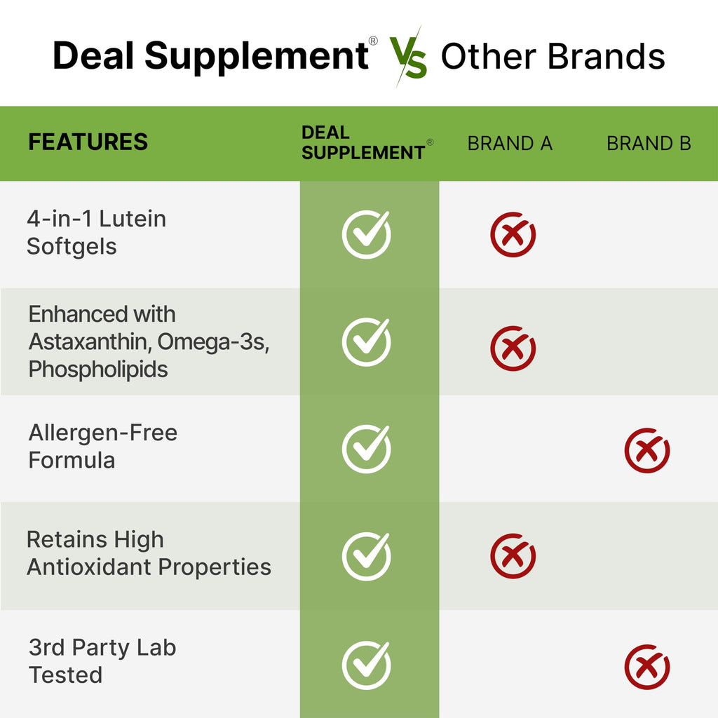 Lutein and Zeaxanthin 40mg 300 Softgels C33600