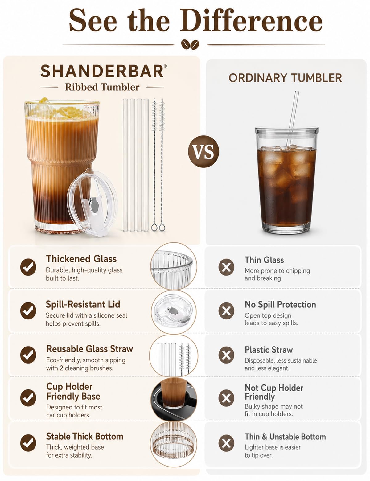20 oz Ribbed Glass Tumblers with Lids and Straws, Set of 4 H70270