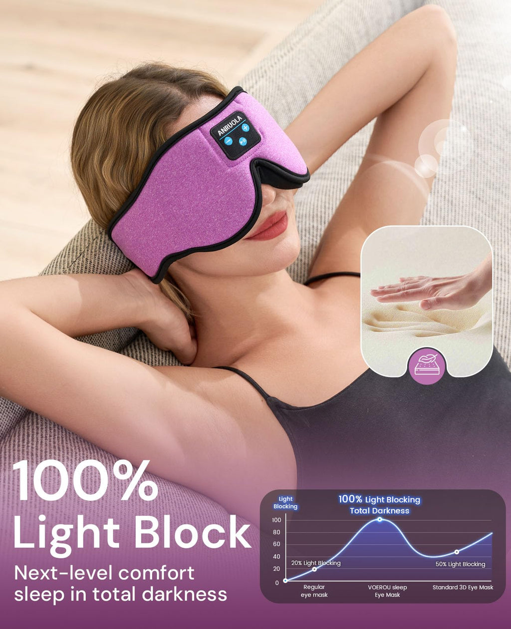 Bluetooth Sleep Mask with Blackout Eye Mask W787