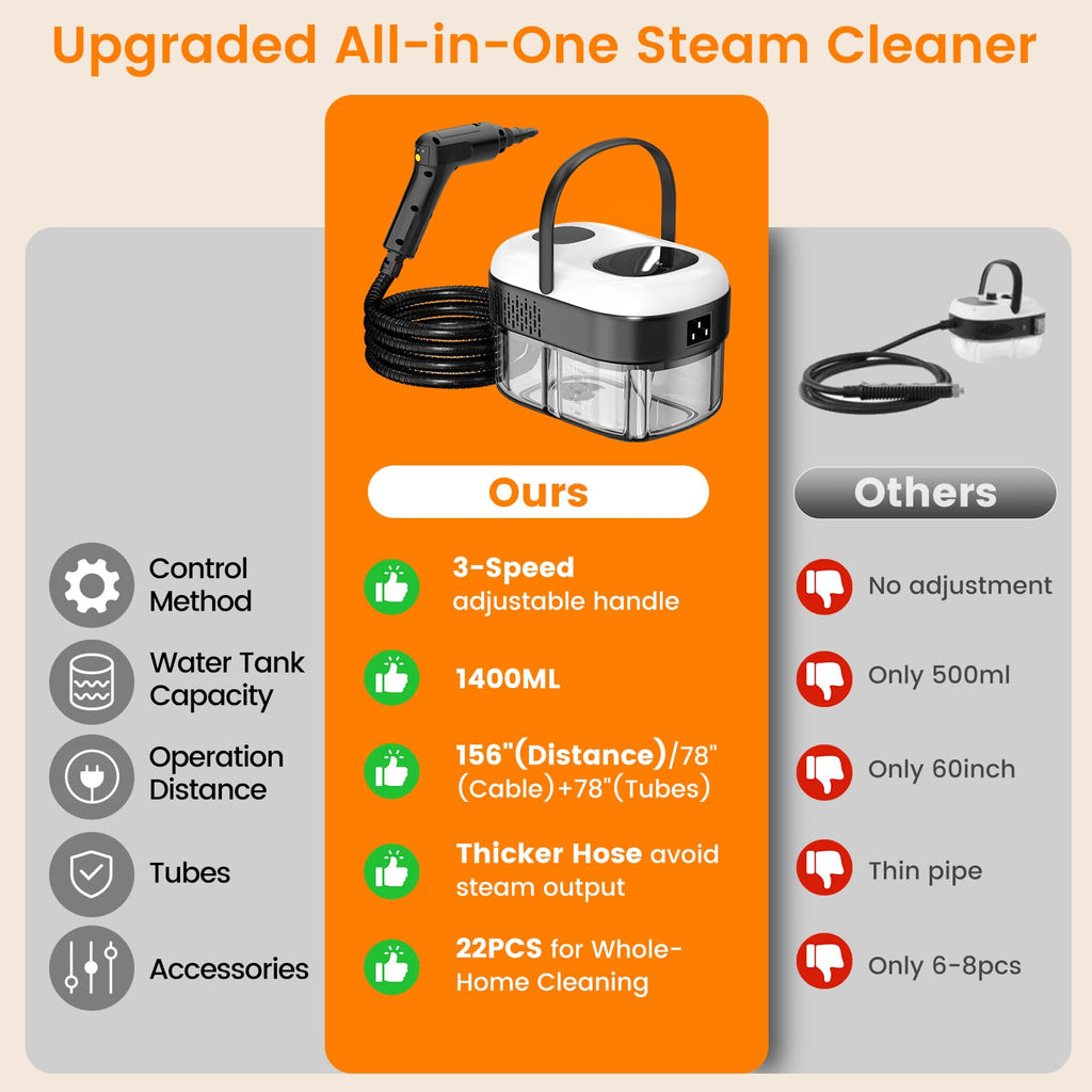 3-Level Handheld Steam Cleaner U3282