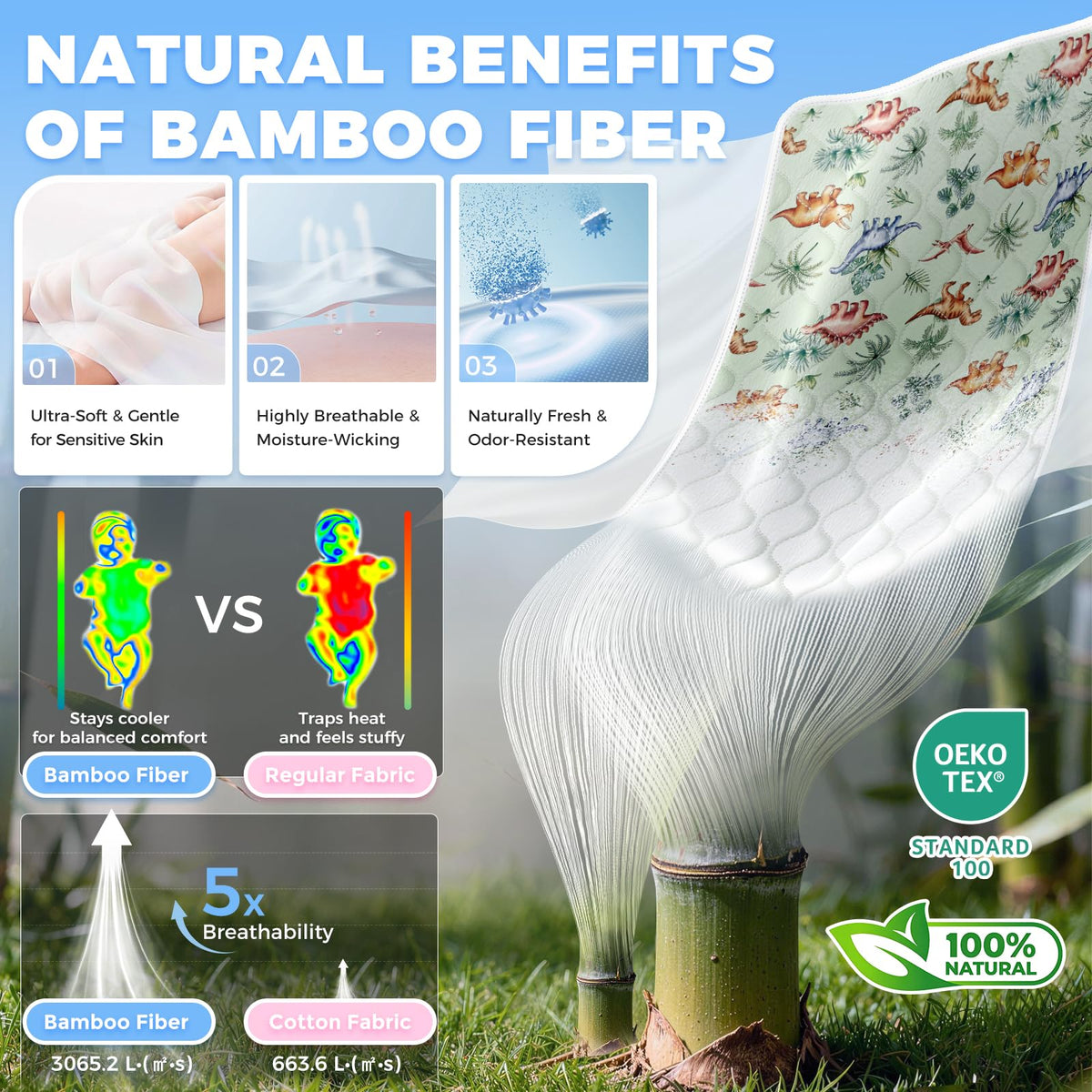 Viscose from Bamboo 3 Pack Waterproof Non-Slip Crib Pee Pads U645